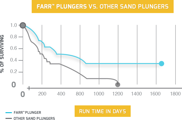 FARR Plungers vs. Other Sand Plungers